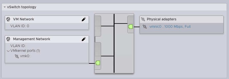 esxi_topology