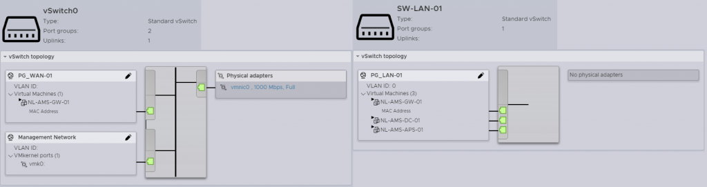 esxi_topology_2